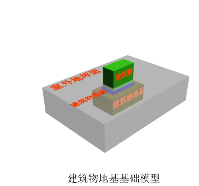 地基_陕西省地基_陕西国杨建设工程有限公司