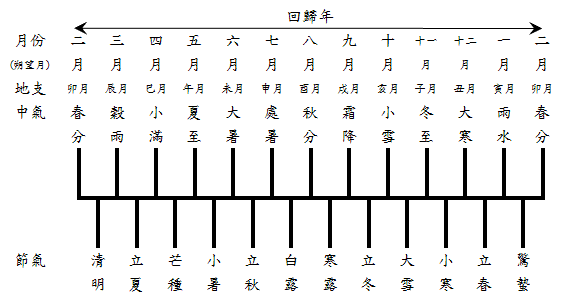 黄道 节气图片